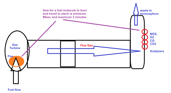 Combustion Process Diagram